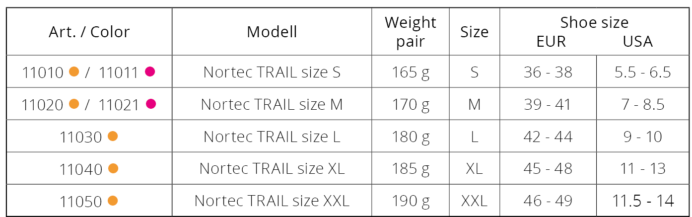 sizes trail